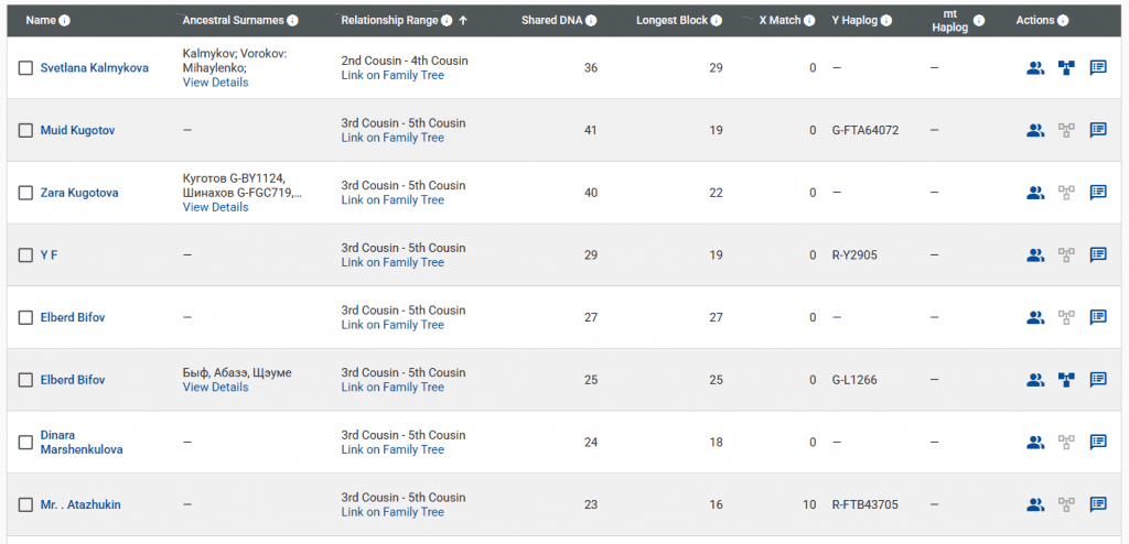 opera snimok 2026 03 18 175647 www.familytreedna.com