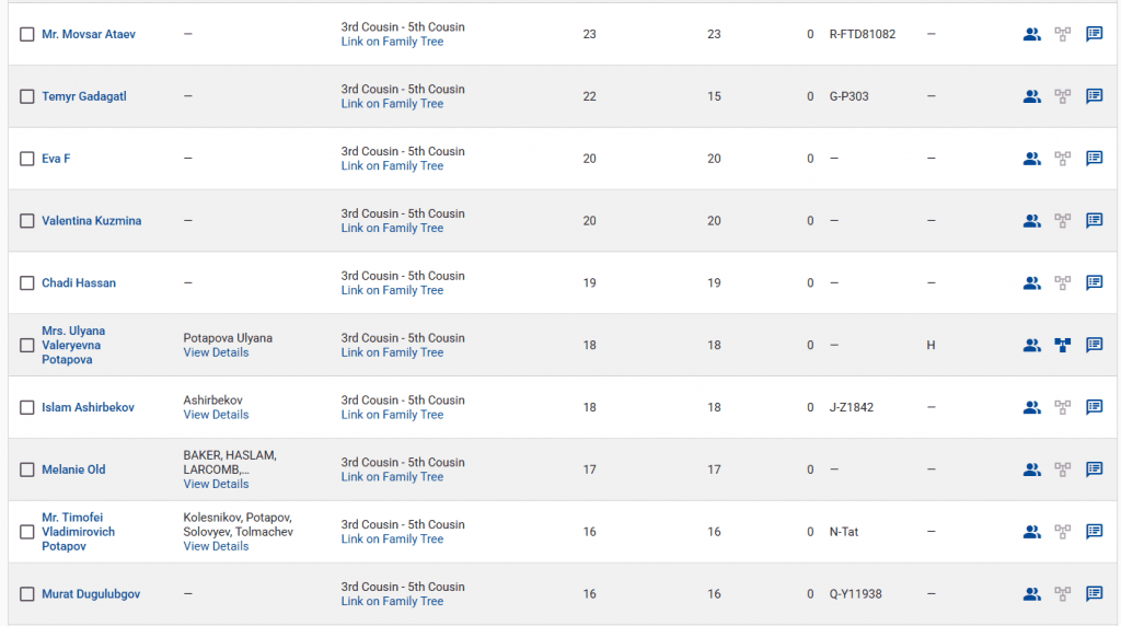 opera snimok 2026 03 18 175706 www.familytreedna.com