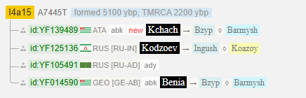 Кчач 5 image 77