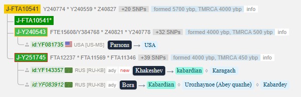 Сарахов 3 j fta10541