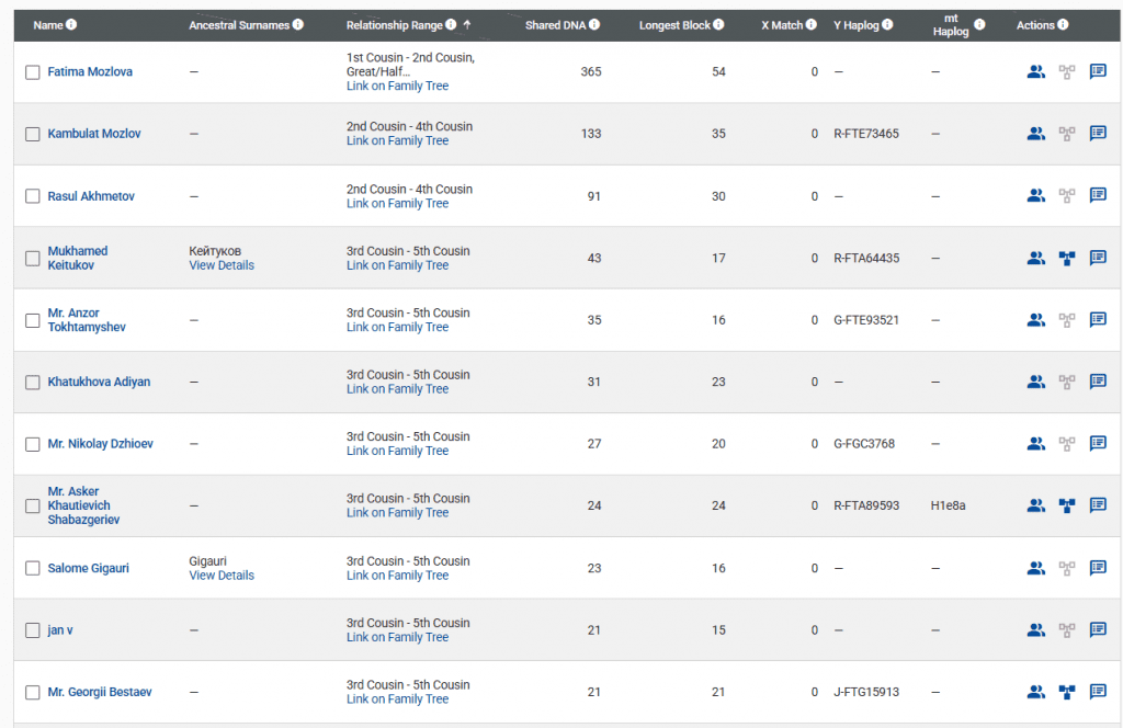 opera snimok 2026 03 14 174711 www.familytreedna.com