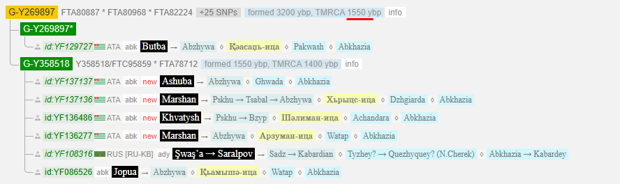 Хватыш 3 image 119