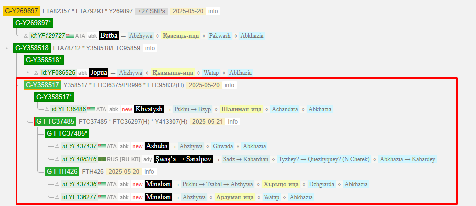 Хватыш 4 image 120