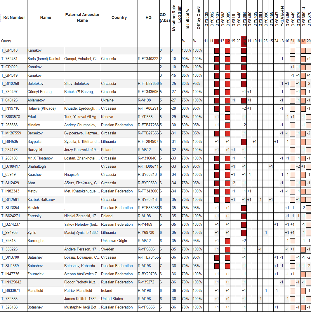 Кануков 3 image 133