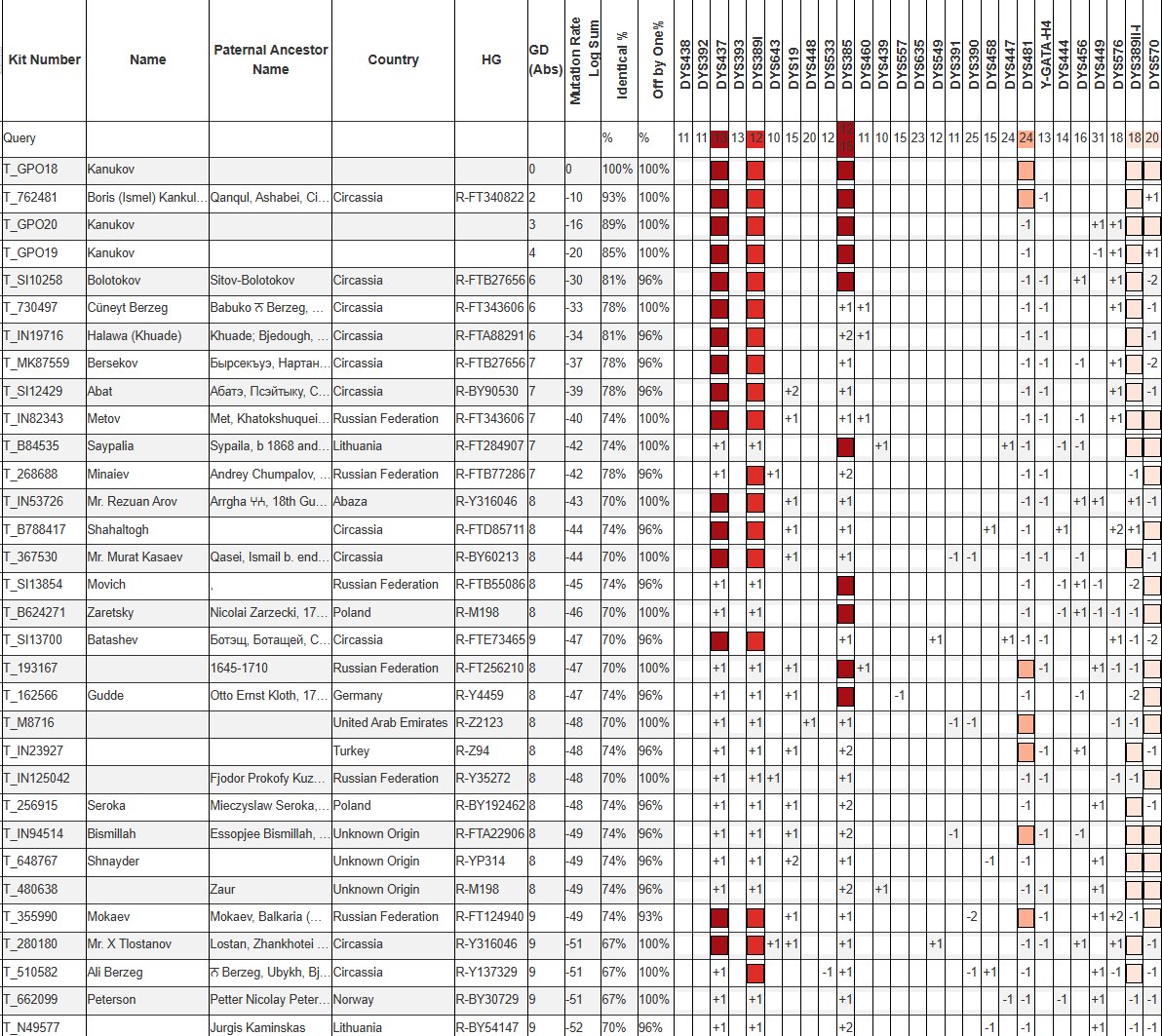 Кануков 4 image 134
