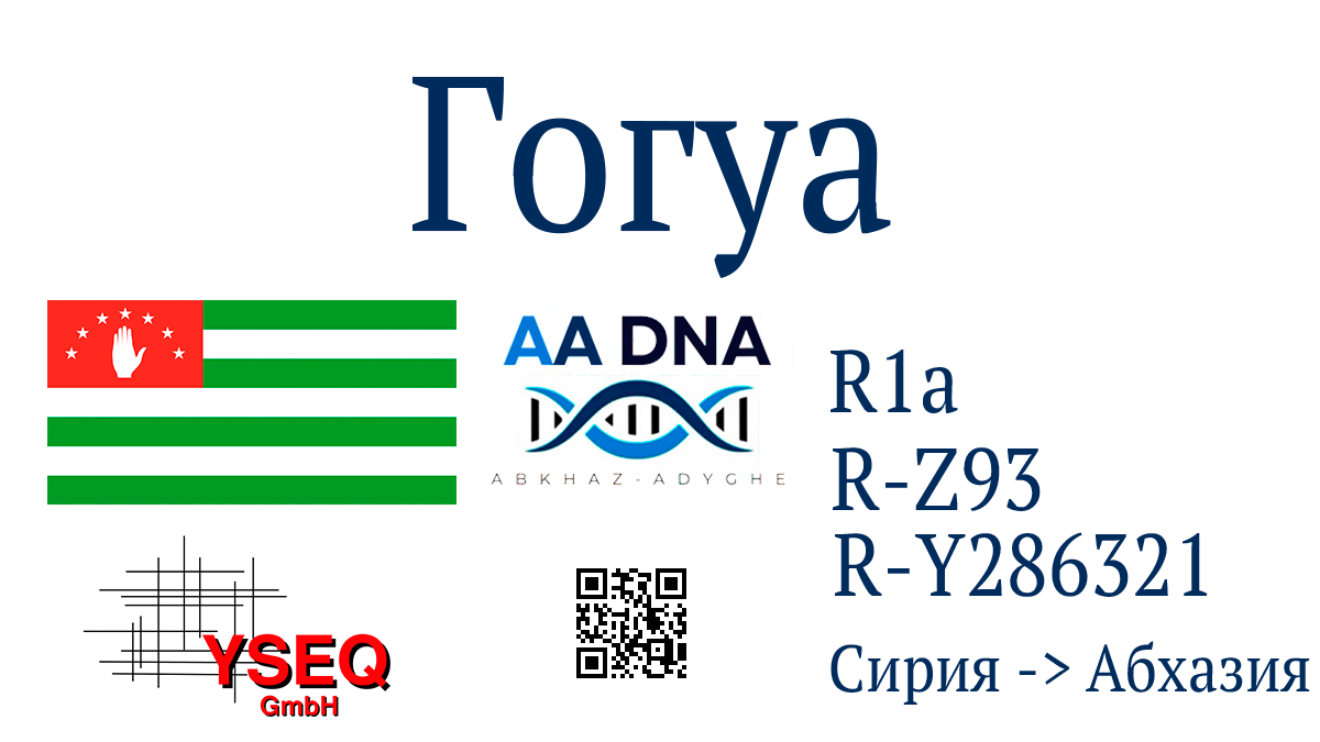 gogua