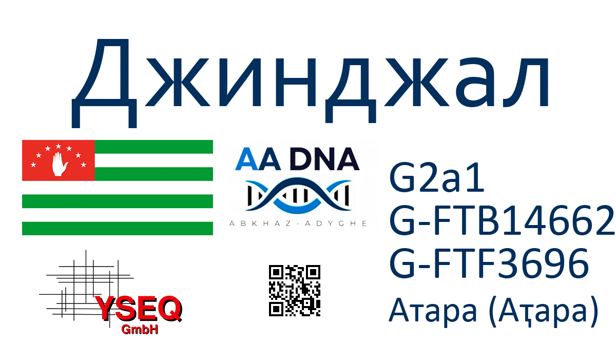 kazanov