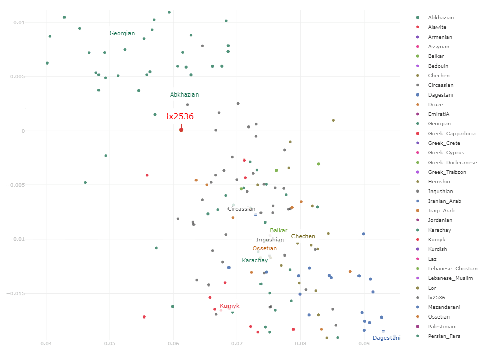 illustrative pca 2