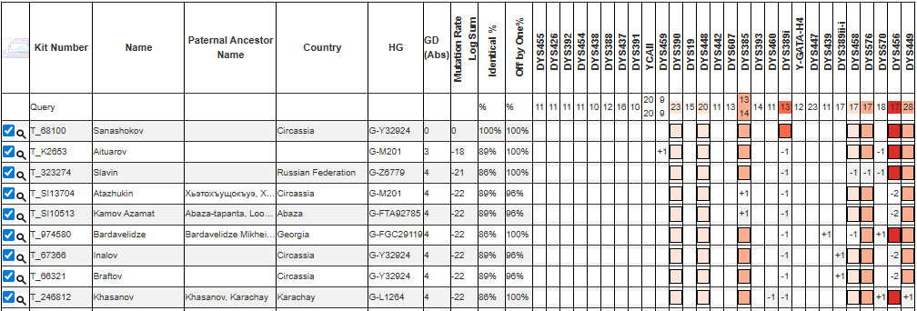 Санашоков 6 sanashokov