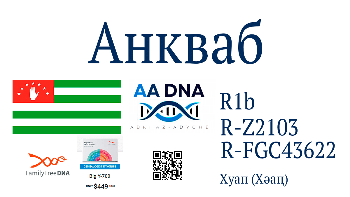 ankvab