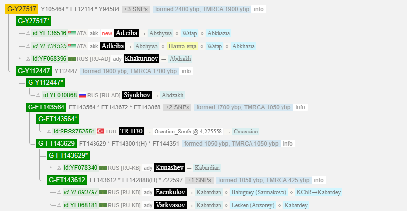Адлейба 6 image 43