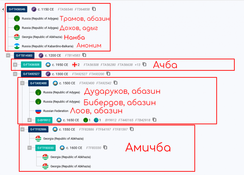 Нанба 3 screenshot 3