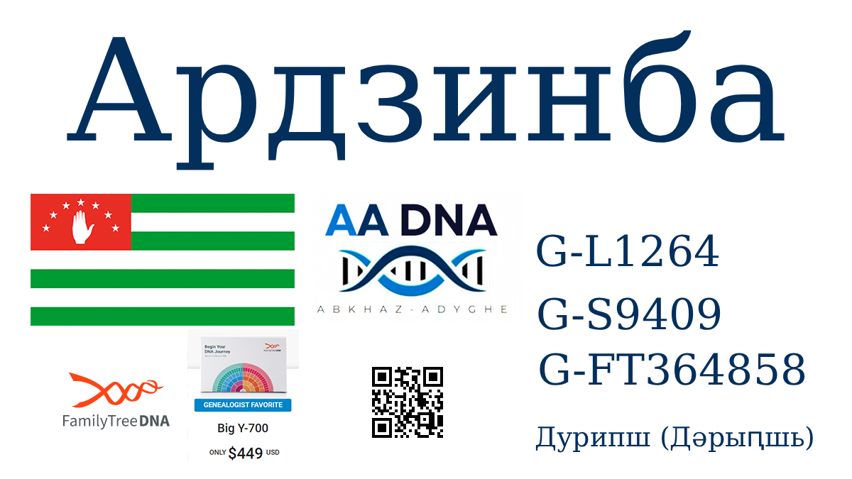 Ардзинба 1 ardzinba