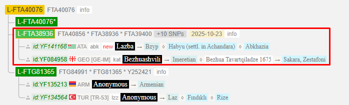 Лазба 3 image 21