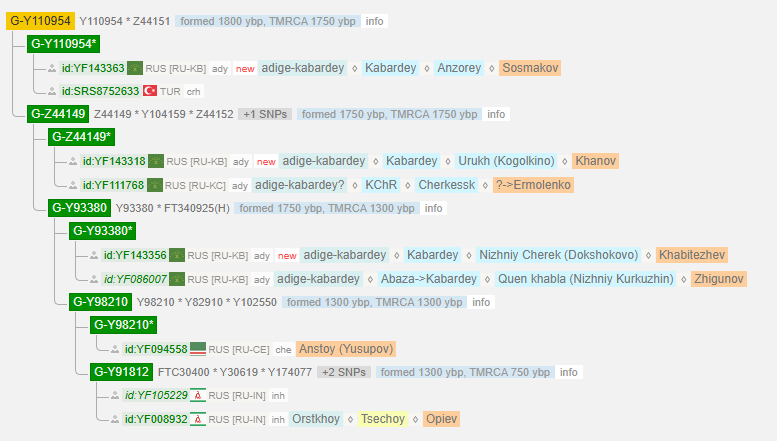 Сосмаков 5 g y110954