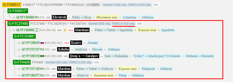 Маршани 4 image 27
