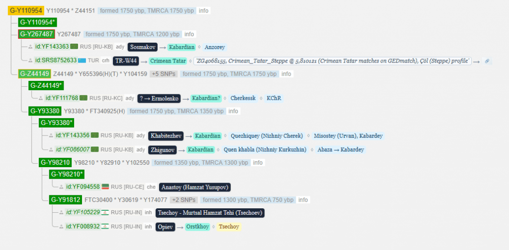 opera snimok 2026 03 17 133034 www.yfull .com