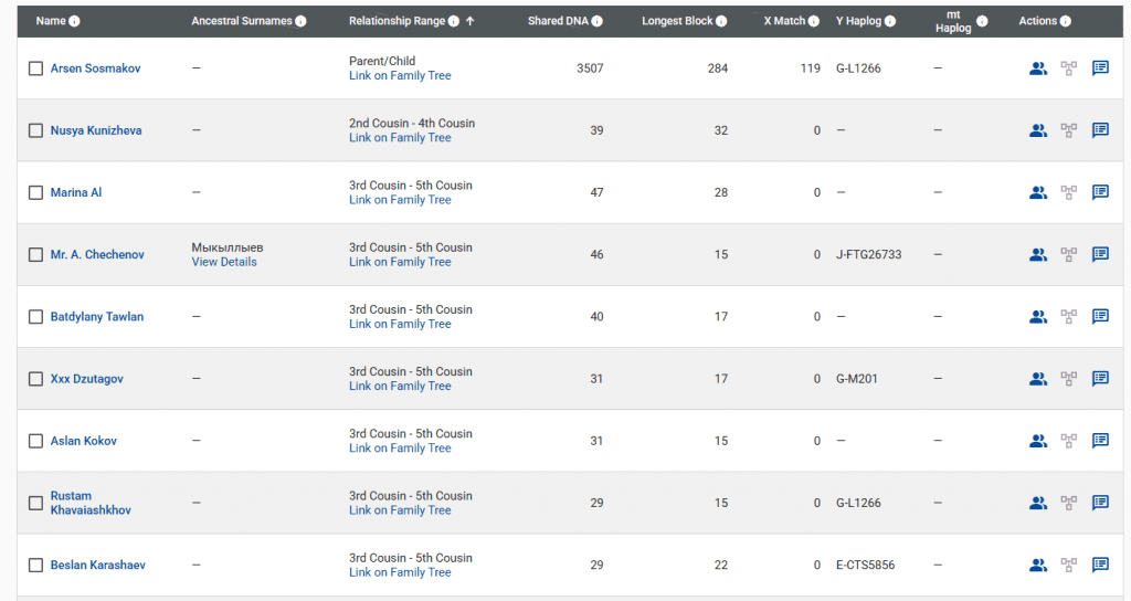 opera snimok 2026 03 17 134002 www.familytreedna.com