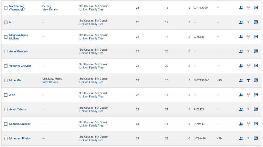 opera snimok 2026 03 17 134033 www.familytreedna.com