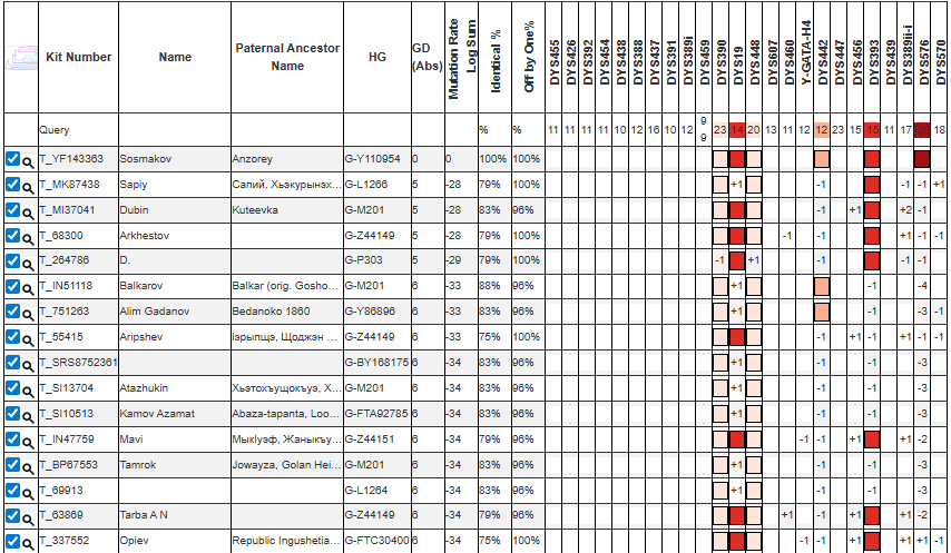 Сосмаков 6 sosmakov