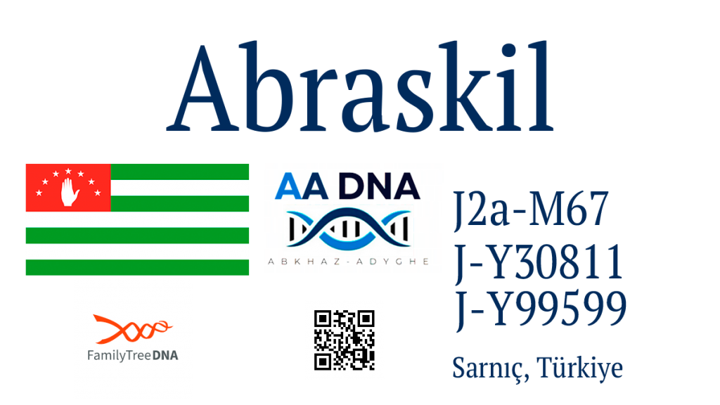 abraskil