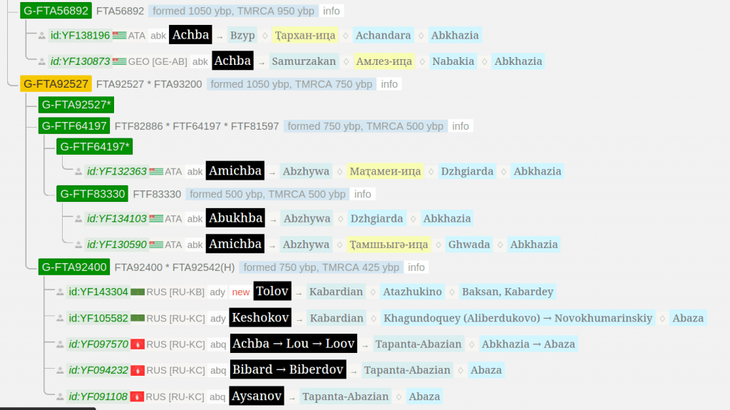 Толов 4 izobrazhenie 1