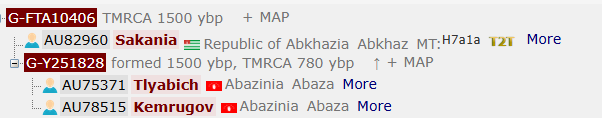 Саканиа 7 image 1