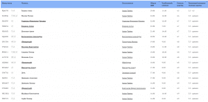 Паштов 3 opera snimok 2026 02 02 183023 dna form.familio.org