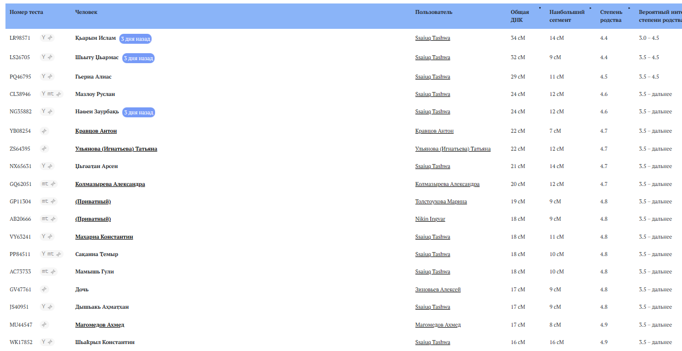 opera snimok 2026 02 06 130232 dna form.familio.org