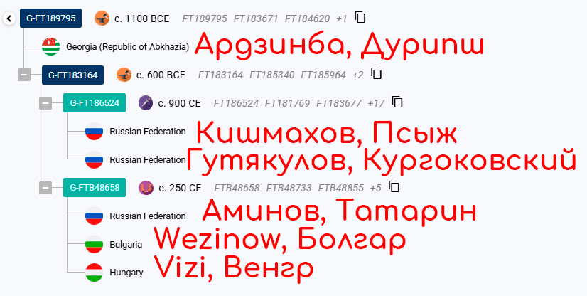 Ардзинба 6 screenshot 4