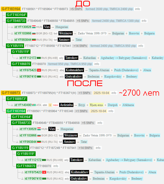 Ардзинба 7 screenshot 7