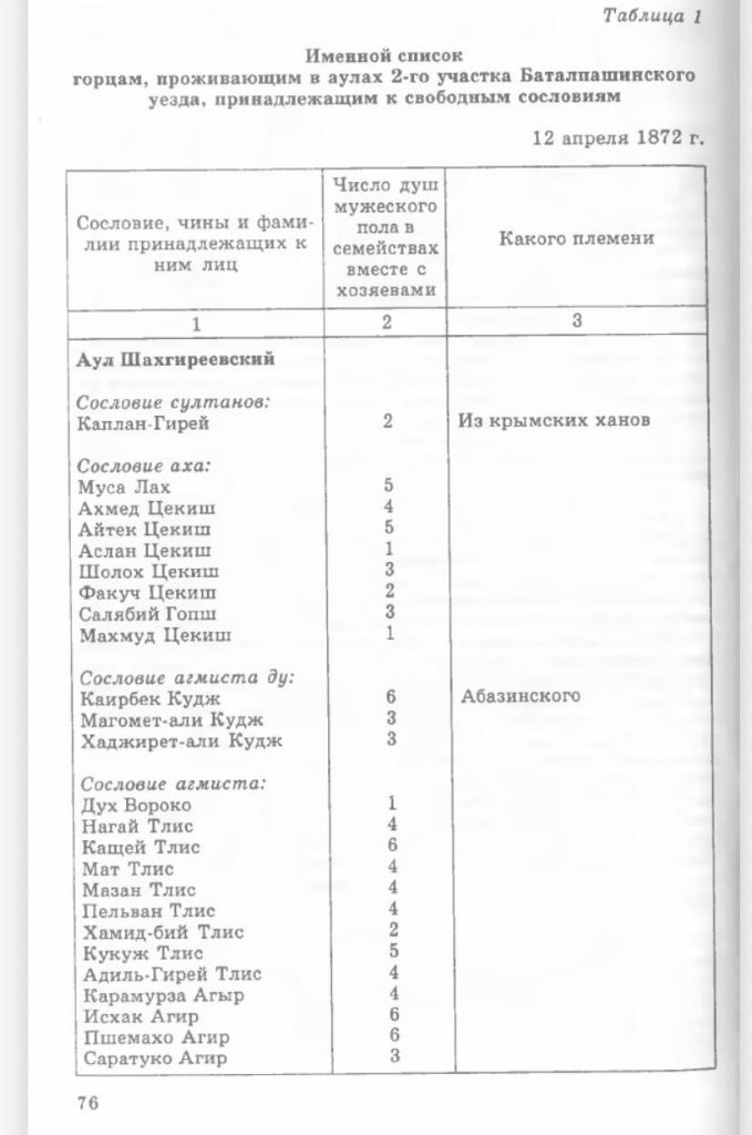 Кужев 2 photo 2025 09 25 15 08 37