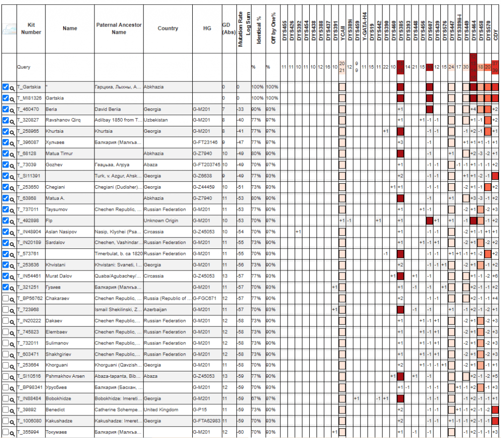 Гарцкия 14 image 1