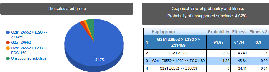 Гарцкия 12 image 11