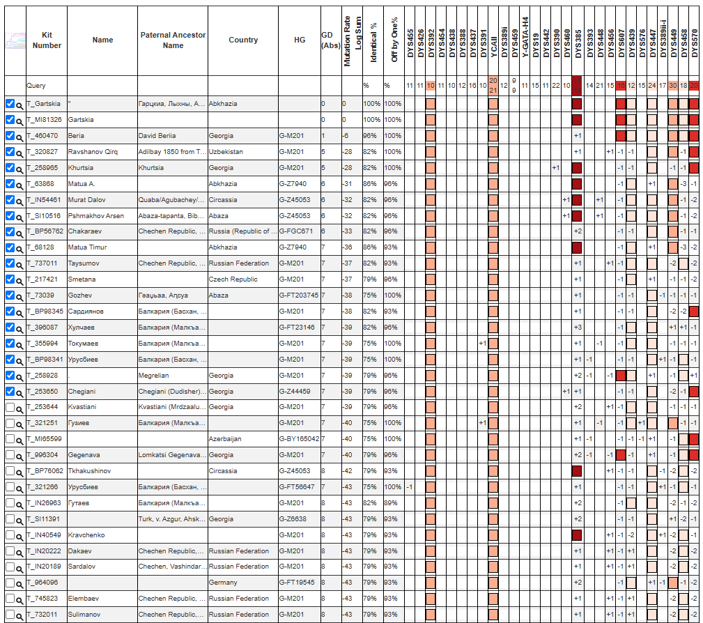 Гарцкия 15 image 2