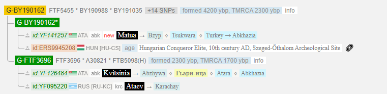 Гарцкия 4 image 4