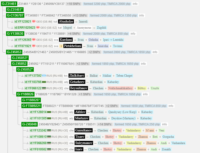 Гарцкия 7 image 7