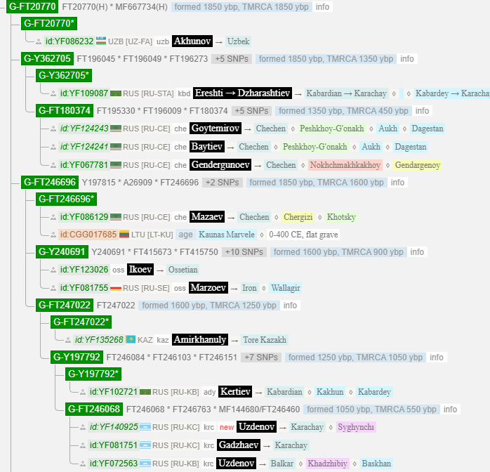 Гарцкия 8 image 8