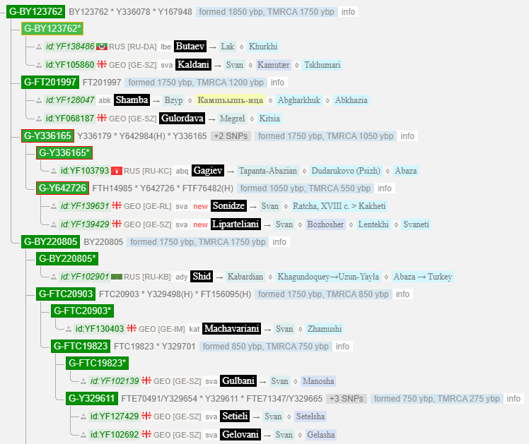 Гарцкия 9 image 9