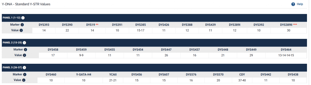 opera snimok 2025 11 22 165859 www.familytreedna.com