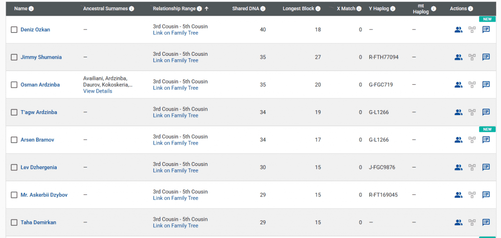 Твидзба 5 opera snimok 2026 04 02 003401 www.familytreedna.com