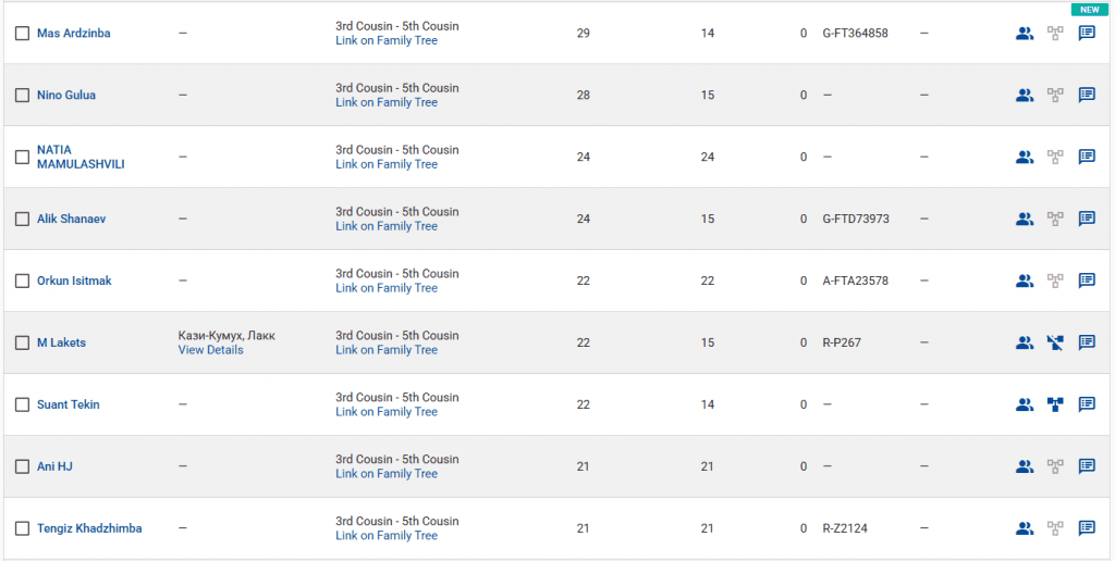 Твидзба 6 opera snimok 2026 04 02 003421 www.familytreedna.com