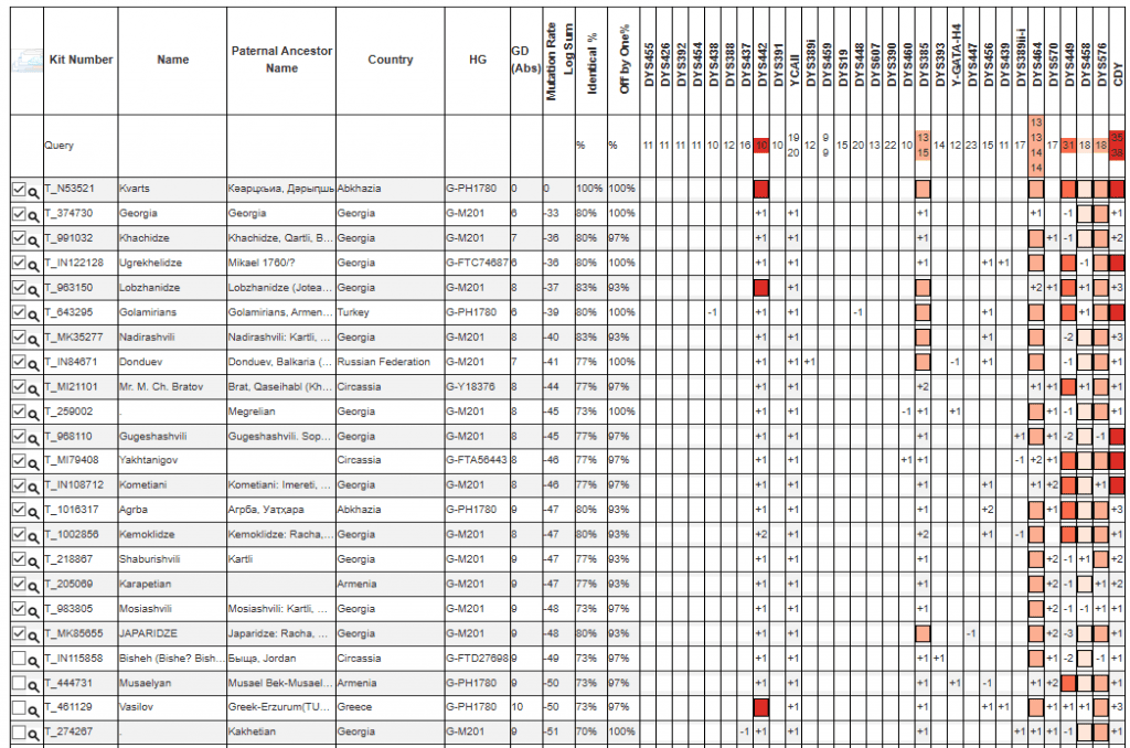 Кварацхелия 3 1 3