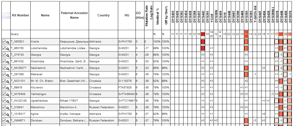 Кварацхелия 4 2