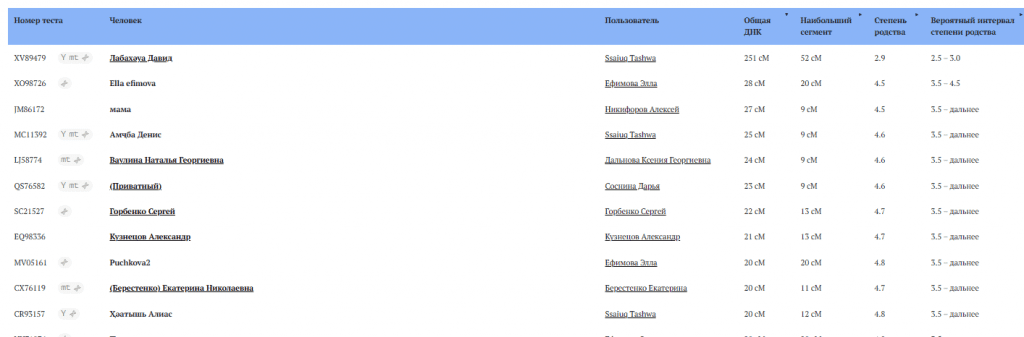 Джафаров 8 dzafar 07