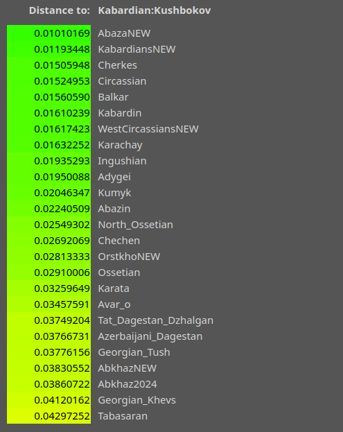 Кушбоков 10 izobrazhenie 4