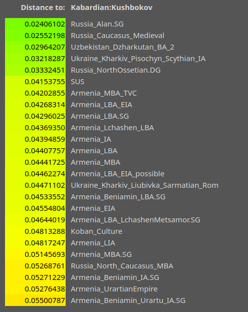 Кушбоков 11 izobrazhenie 6