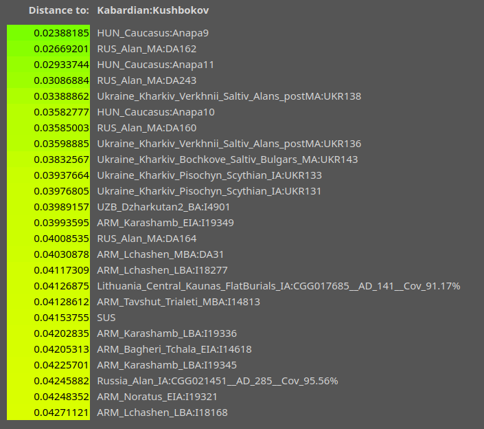 Кушбоков 12 izobrazhenie 7