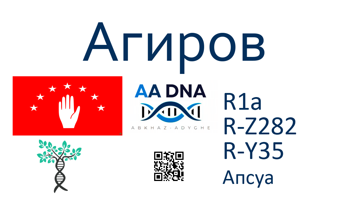 Агиров 1 kazanov 2