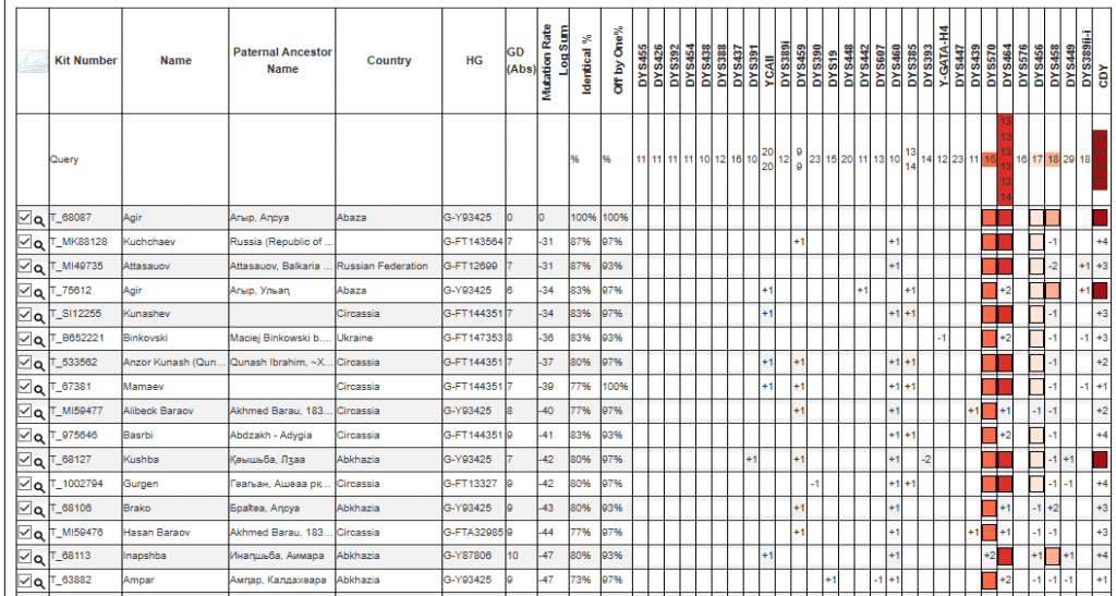 opera snimok 2026 01 04 183241 phylogeographer.com